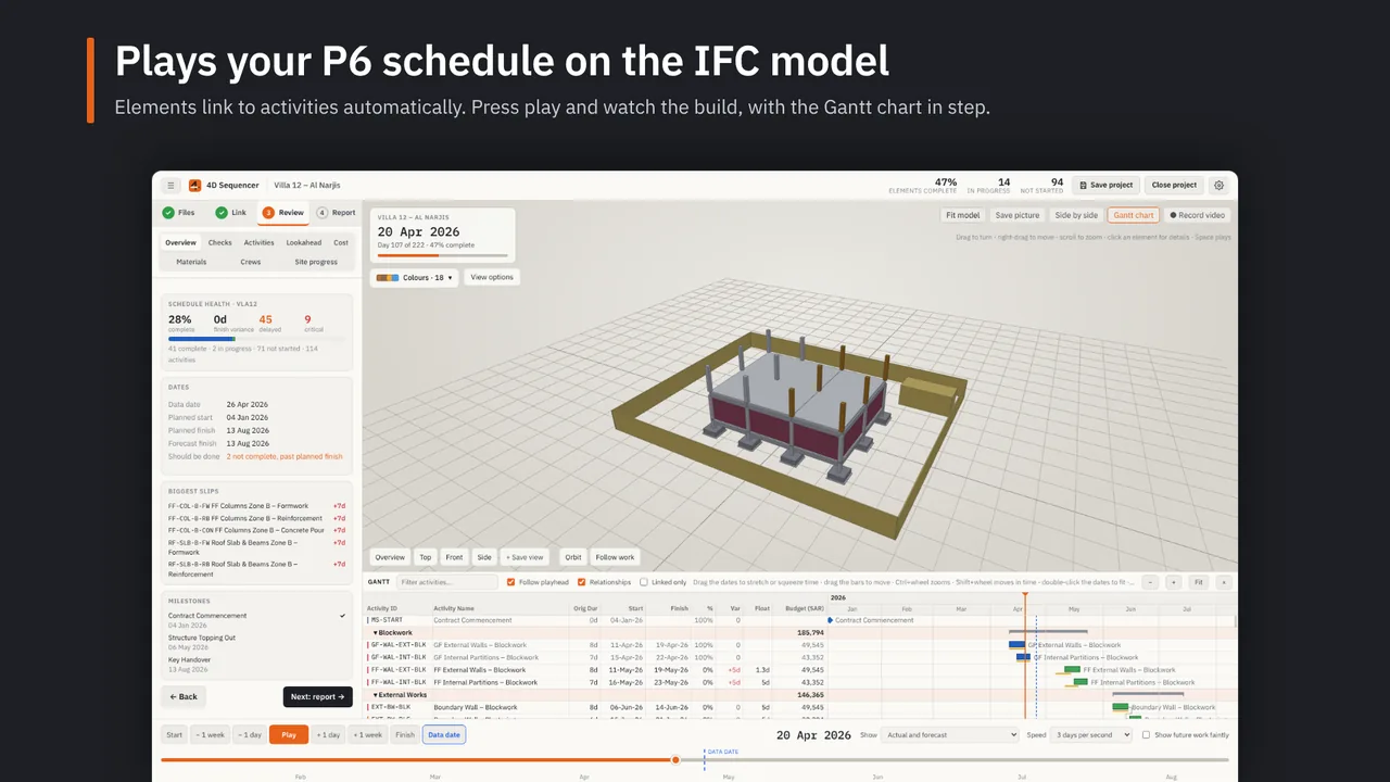 Schedule playing on the model