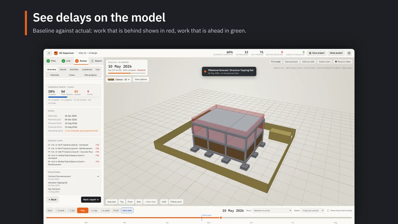 Delays shown on the model