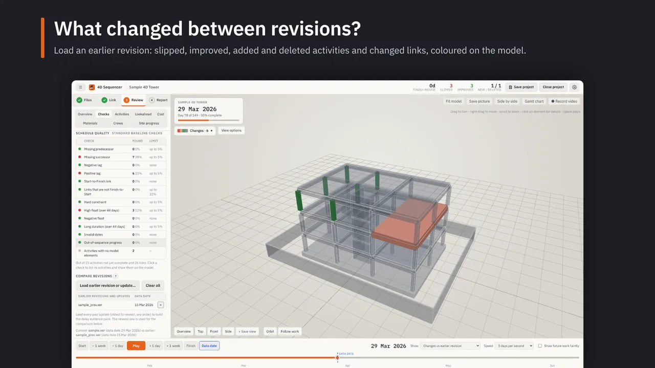 Revision comparison on the model